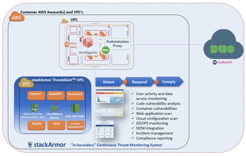 Site Reliability Engineer Stack Armor - Download Stunning Ocean Photo | Desktop