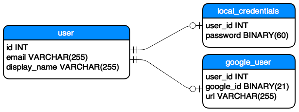 Jpa Onetoone With Shared Primary Key Stackfull - High Quality High Resolution City Designs | Free Download