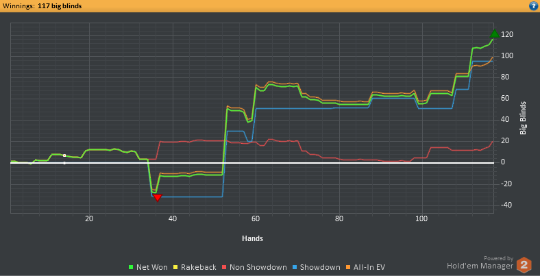 Stackgrinder Get Ready To Stack Some Chips - Sunset Photo Collection - Retina Quality