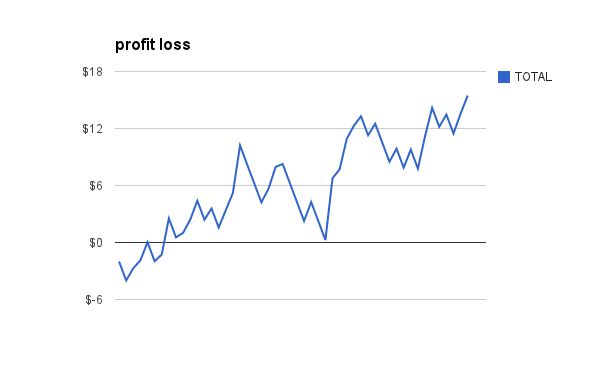 First 50 Stackgrinder - High Resolution City Illustrations for Desktop