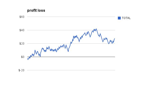 Stackgrinder Get Ready To Stack Some Chips - Premium Abstract Background Gallery - Desktop