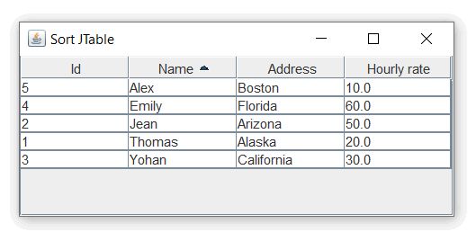 How To Sort Jtable Column In Java 2 Methods Stackhowto - Geometric Illustrations - Perfect Ultra HD Collection
