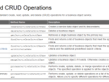 What Are Crud Operations Examples Tutorials More