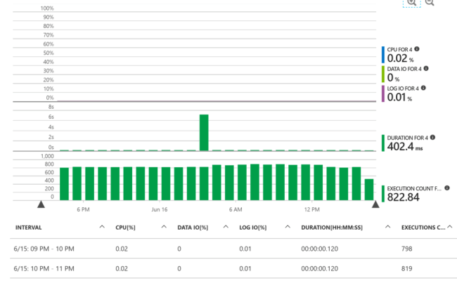 Performance Tuning In Sql How To Optimize Performance
