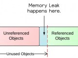 Understand And Prevent Memory Leaks In A Java Application