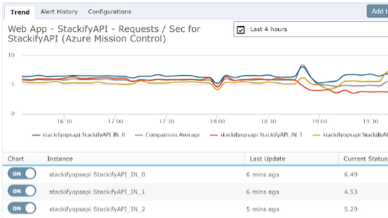 Retrace Java Monitoring Java Apm Stackify - Best City Backgrounds in Ultra HD