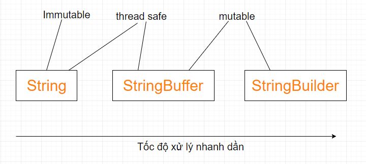 Stl C Equivalent Of Stringbuffer Stringbuilder Stack Overflow - Best City Patterns in Mobile