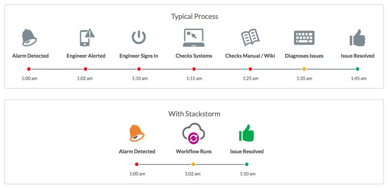 Case Study Bitovi Stackstorm - Space Textures - Creative Retina Collection