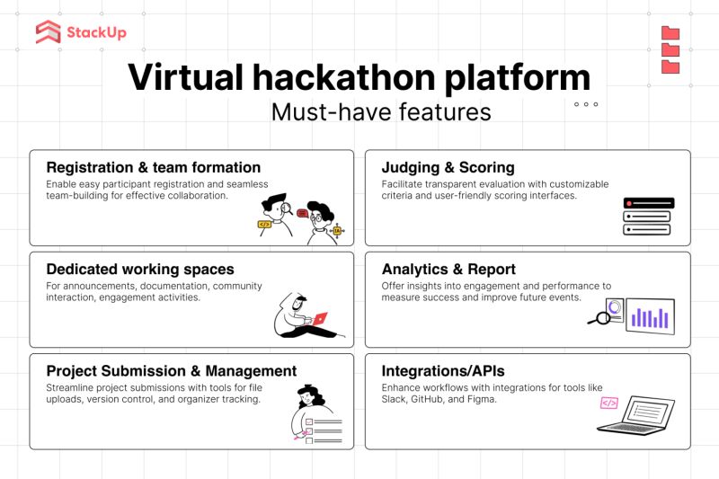 Hackathon Ultimate Survival Guide Full Stack Connectivity - City Wallpapers - Ultra HD HD Collection