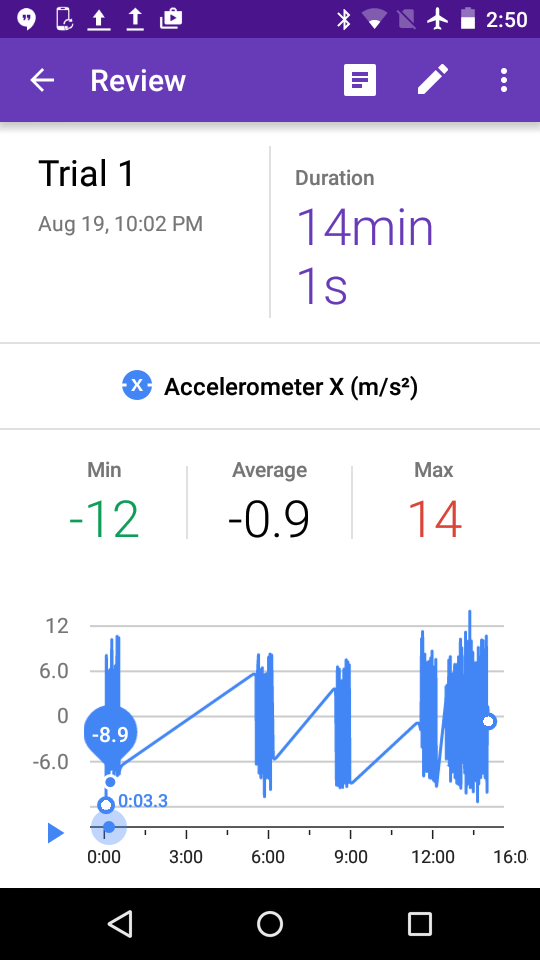 Project step photo 2