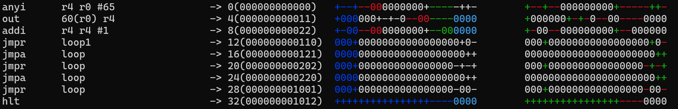 Ternary Computer System - 2sDrsMyP1D3Cf.png