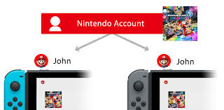 Nintendo Account