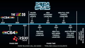 amiga delayed