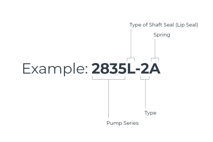Roper 2835 Series Pump nomenclature