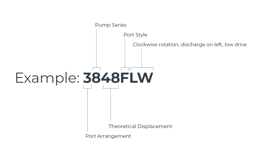 Roper 3800 Series Pump nomenclature
