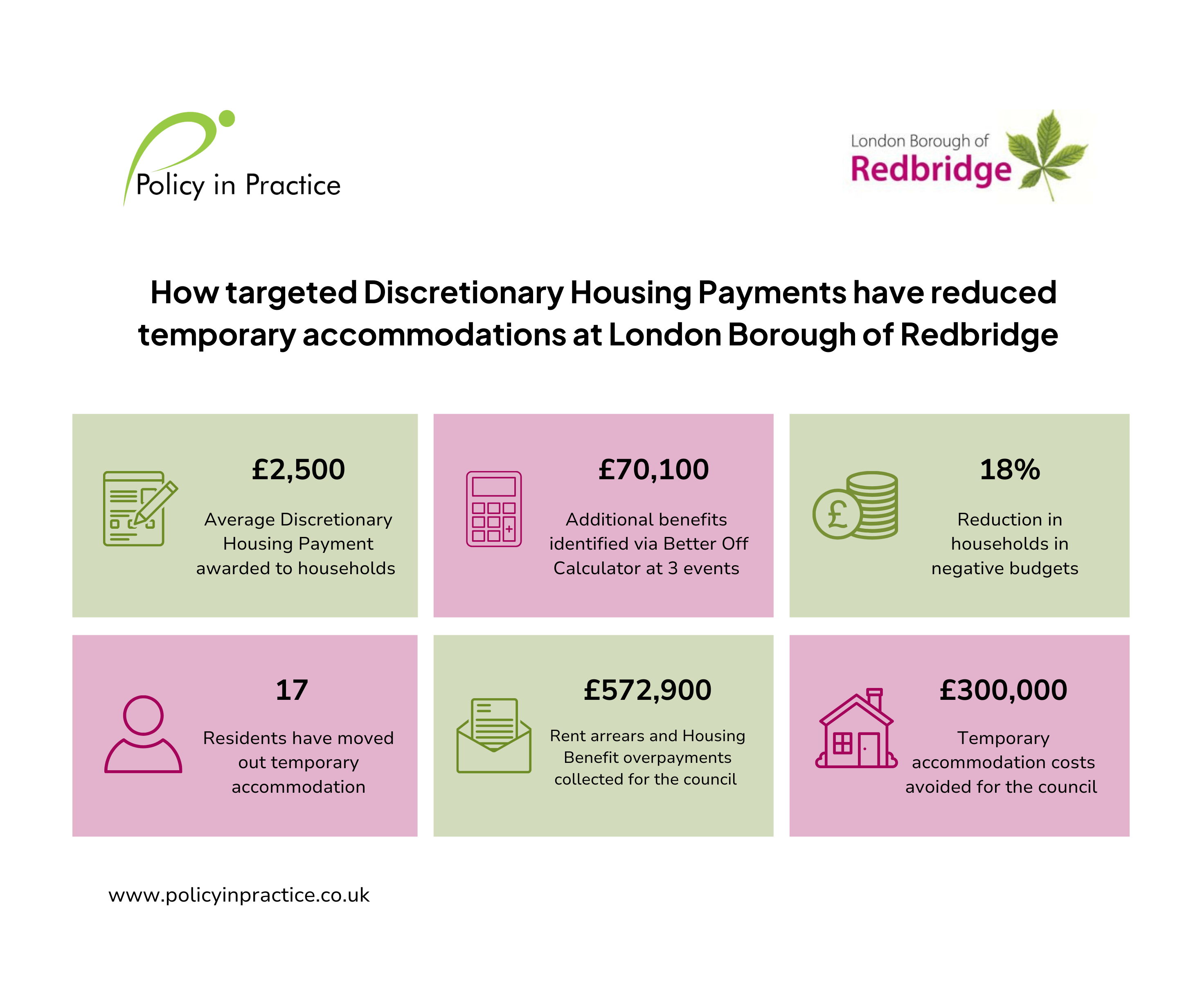 LB Redbridge