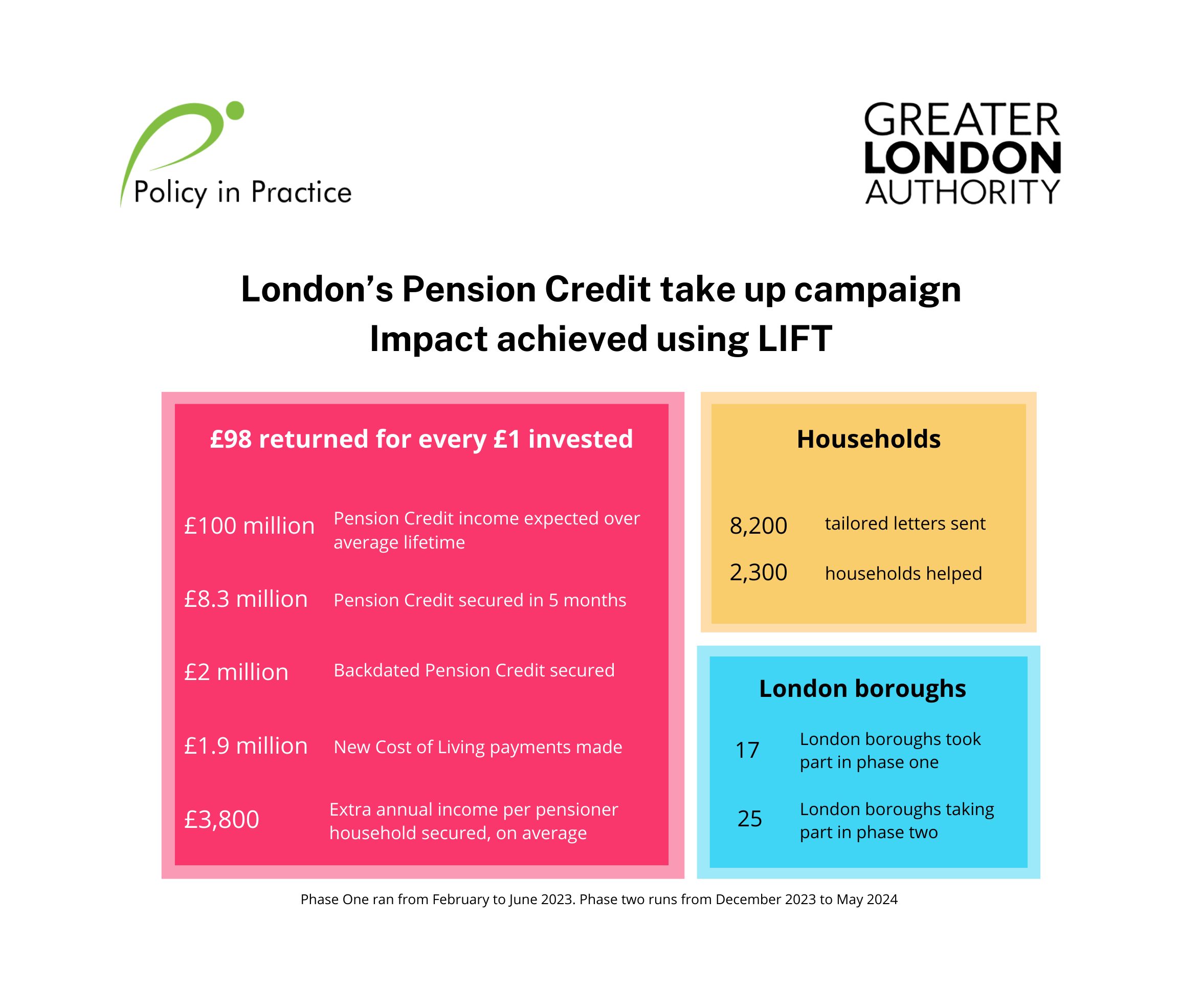 GLA PC case study-impact graphics