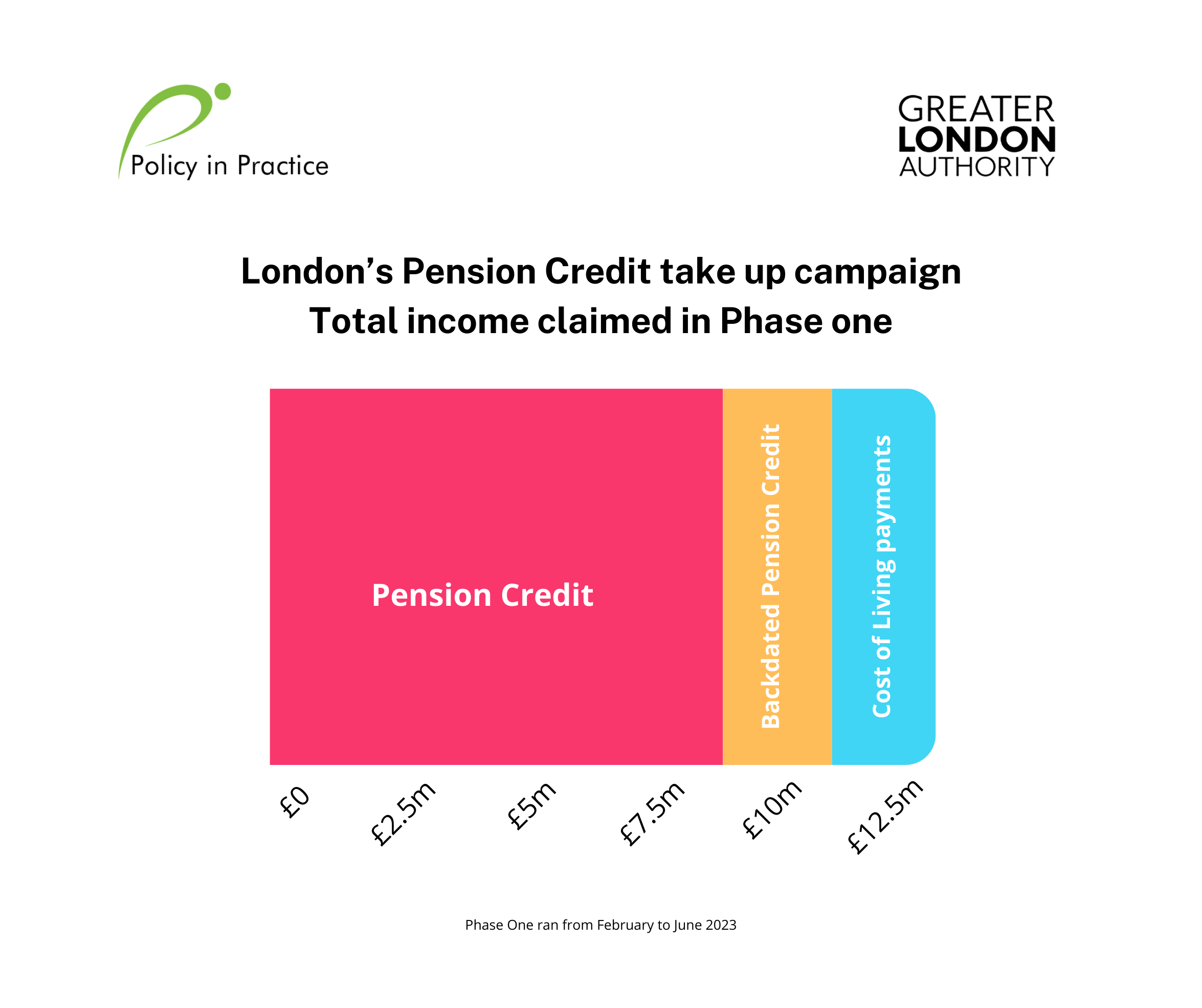 GLA PC case study-impact graphics