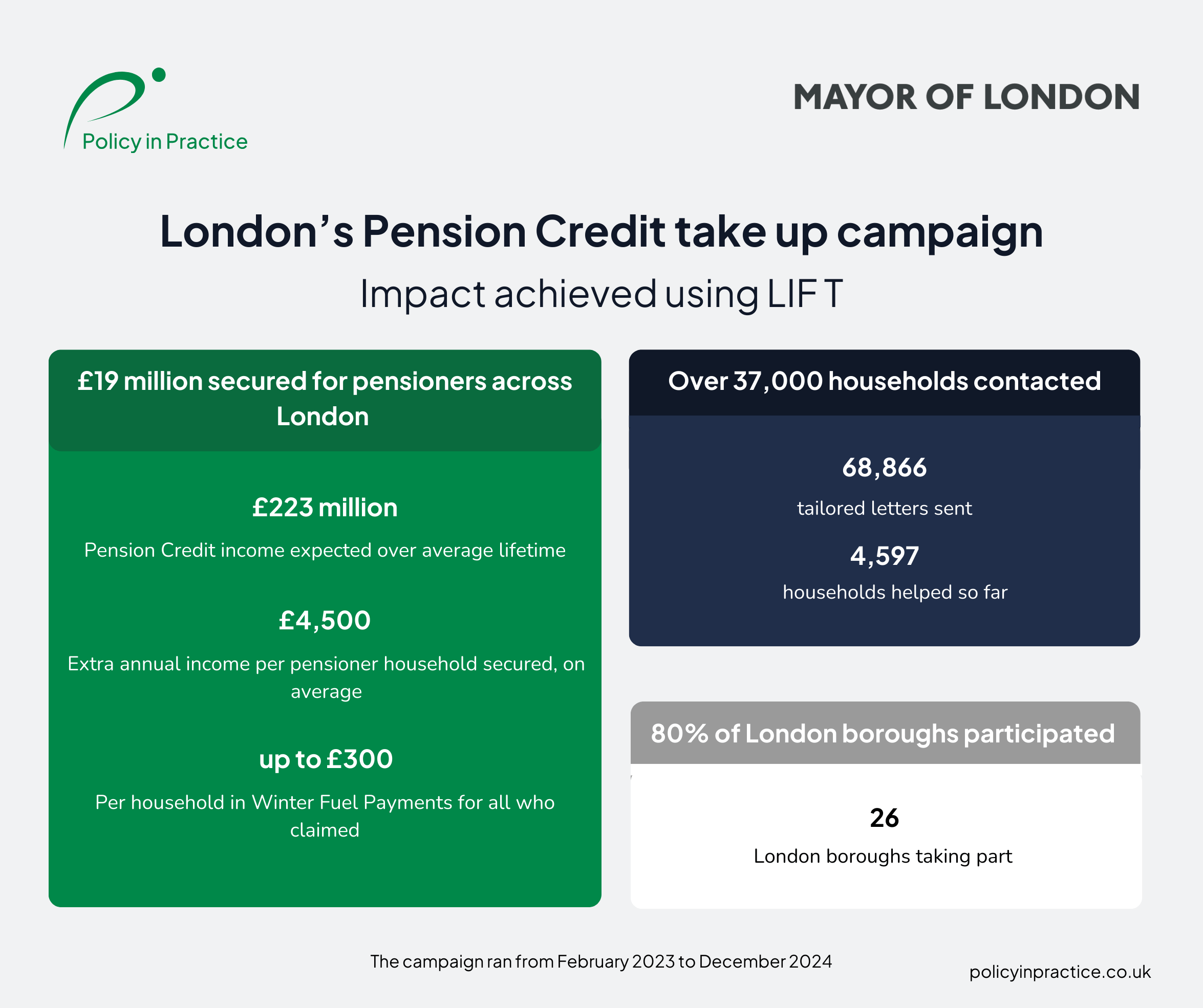 GLA PC case study-impact graphics