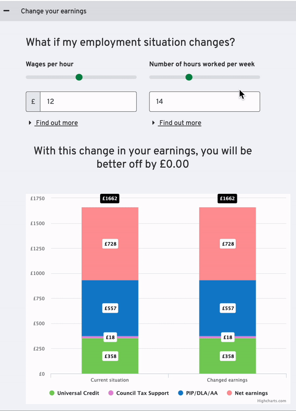 changes in income