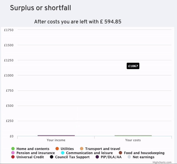 surplus or shortfall
