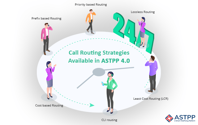Call Routing Strategies