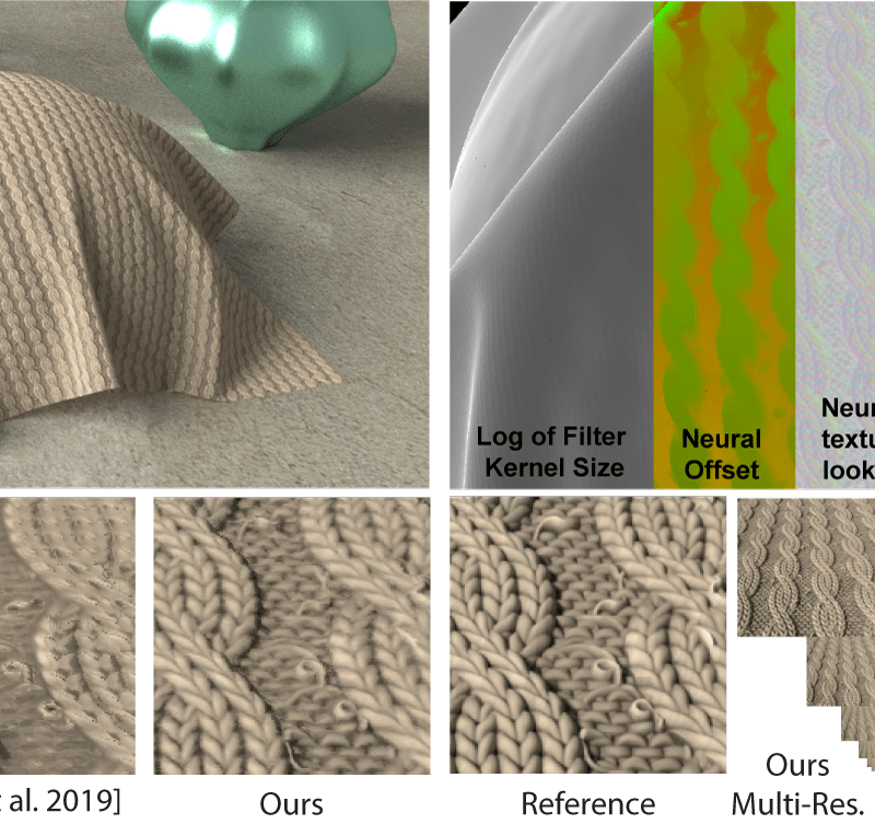 NeuMIP: Multi-Resolution Neural Materials