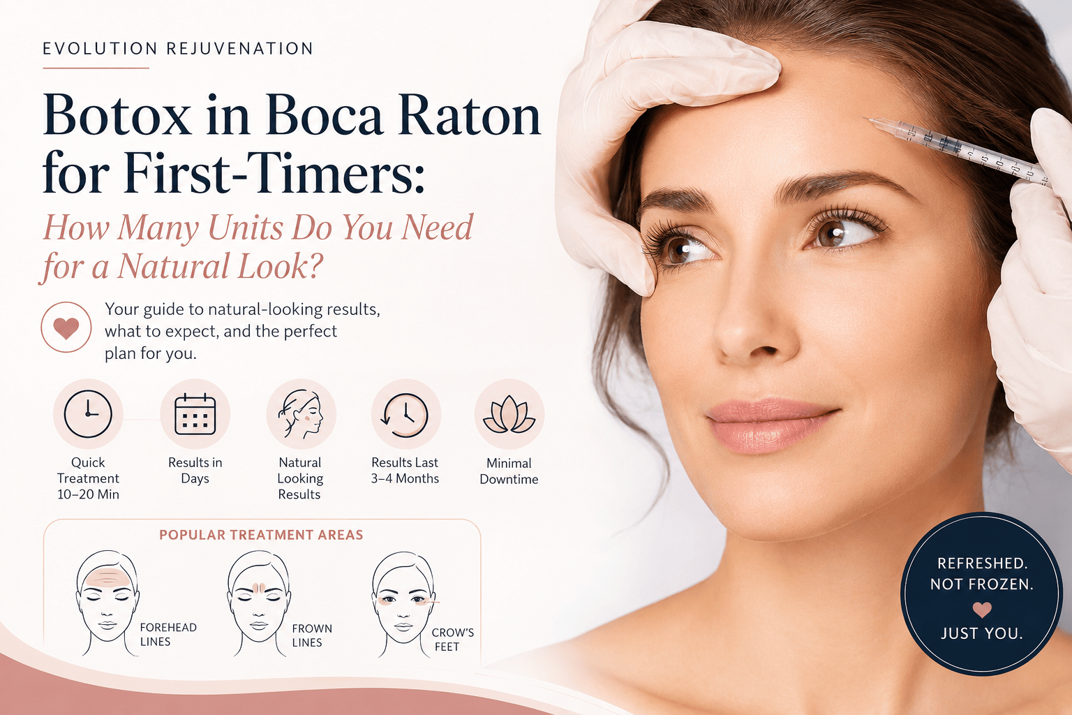 Banner for Botox in Boca Raton aimed at first-timers; left side lists benefits with five icons, right shows a clinician applying a syringe to a woman's forehead.