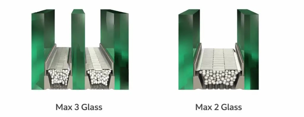 Max 3 triple pane glass pack and Max 2 dual pane glass pack