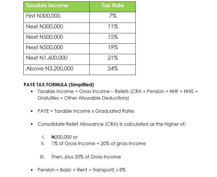 Graduated Tax Rates