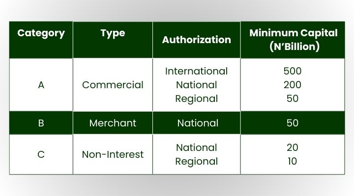 Minimum Capital Requirement