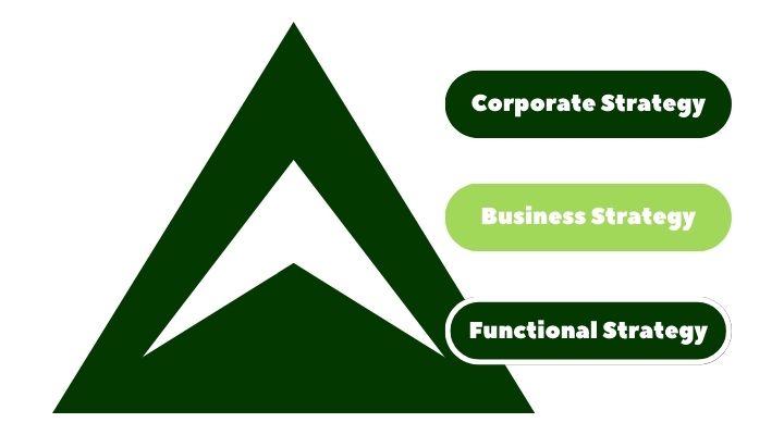 Pyramids of Strategy