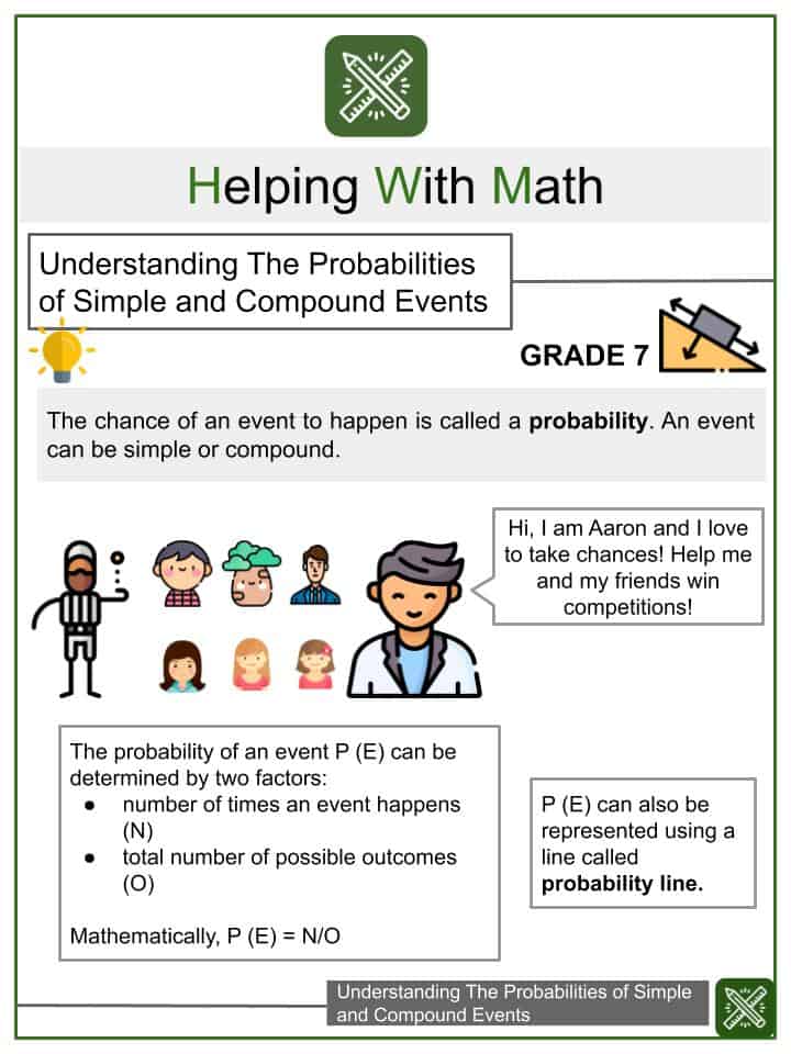 The best source for free probability worksheets. Probabilities Of Simple And Compound Events 7th Grade Math Worksheets