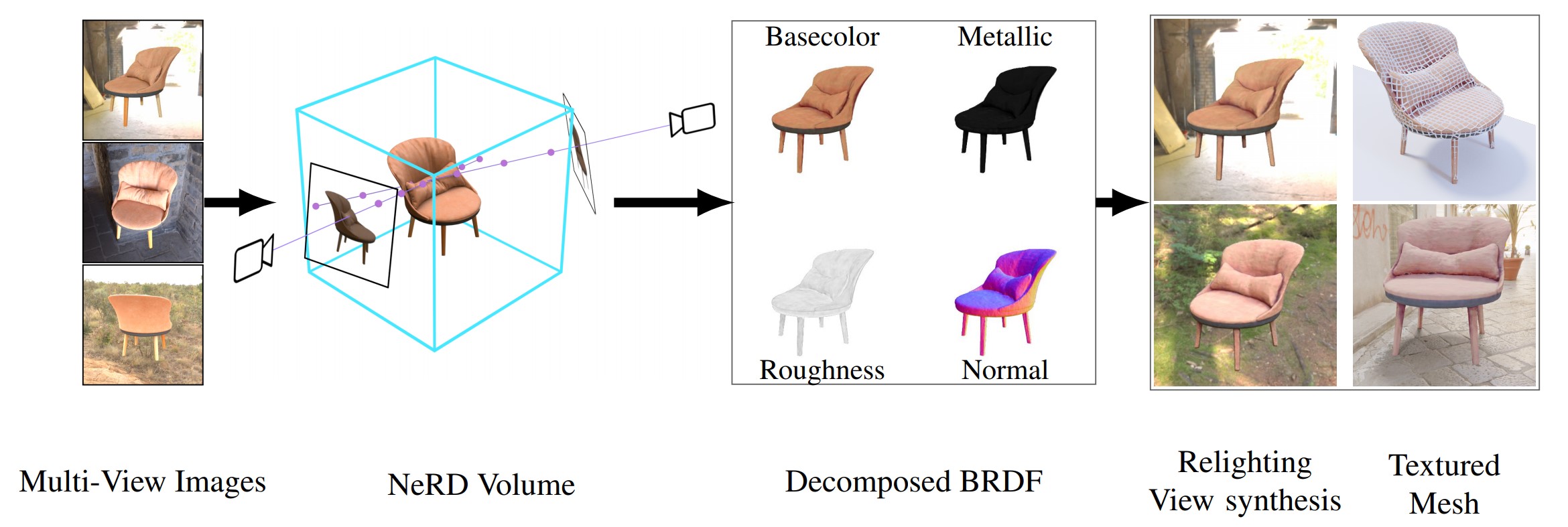 NeRD: Neural Reflectance Decomposition from Image Collections