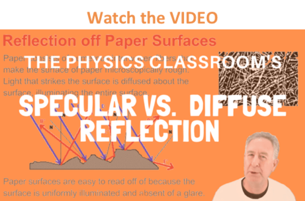 Physics Tutorial Specular Vs Diffuse Reflection - Premium Dark Photo Gallery - Mobile