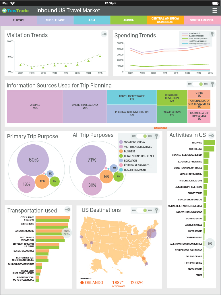 Smart Hive TravTrade Dashboard UI