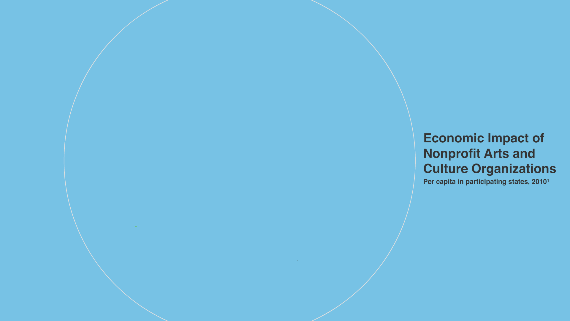 Economic Impact of Arts