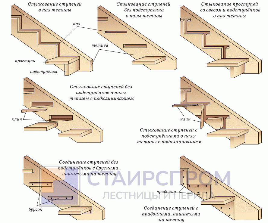 Элементы лестницы из дерева