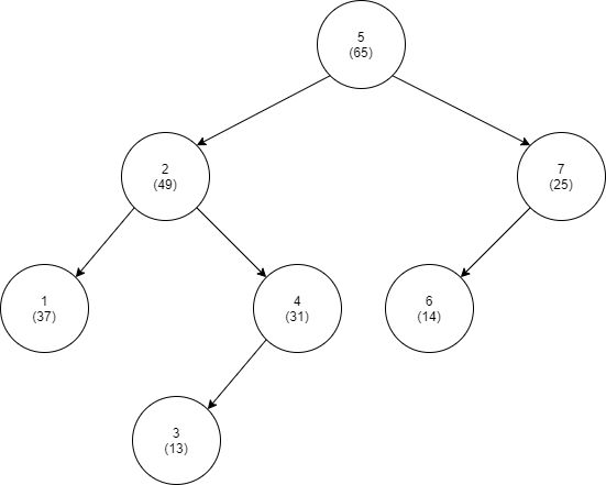Github Yuval Dev Cpp Treap A Template For Treaps A Very Powerful - Modern Ultra HD Geometric Designs | Free Download