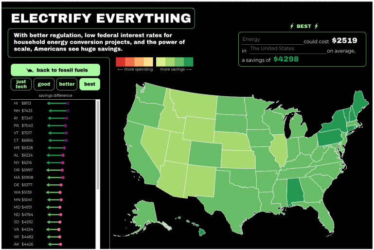 Connecting the dots: how data products and design help address systemic