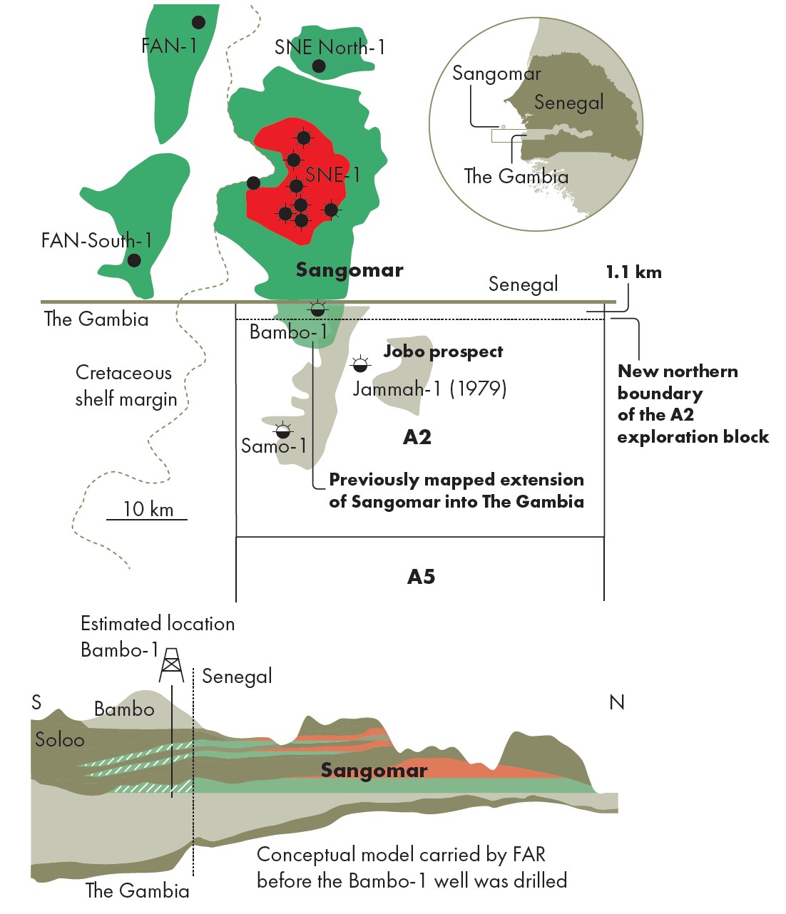 Top British expert questions whether part of Senegal’s Sangomar oil reservoir is not in Gambian waters