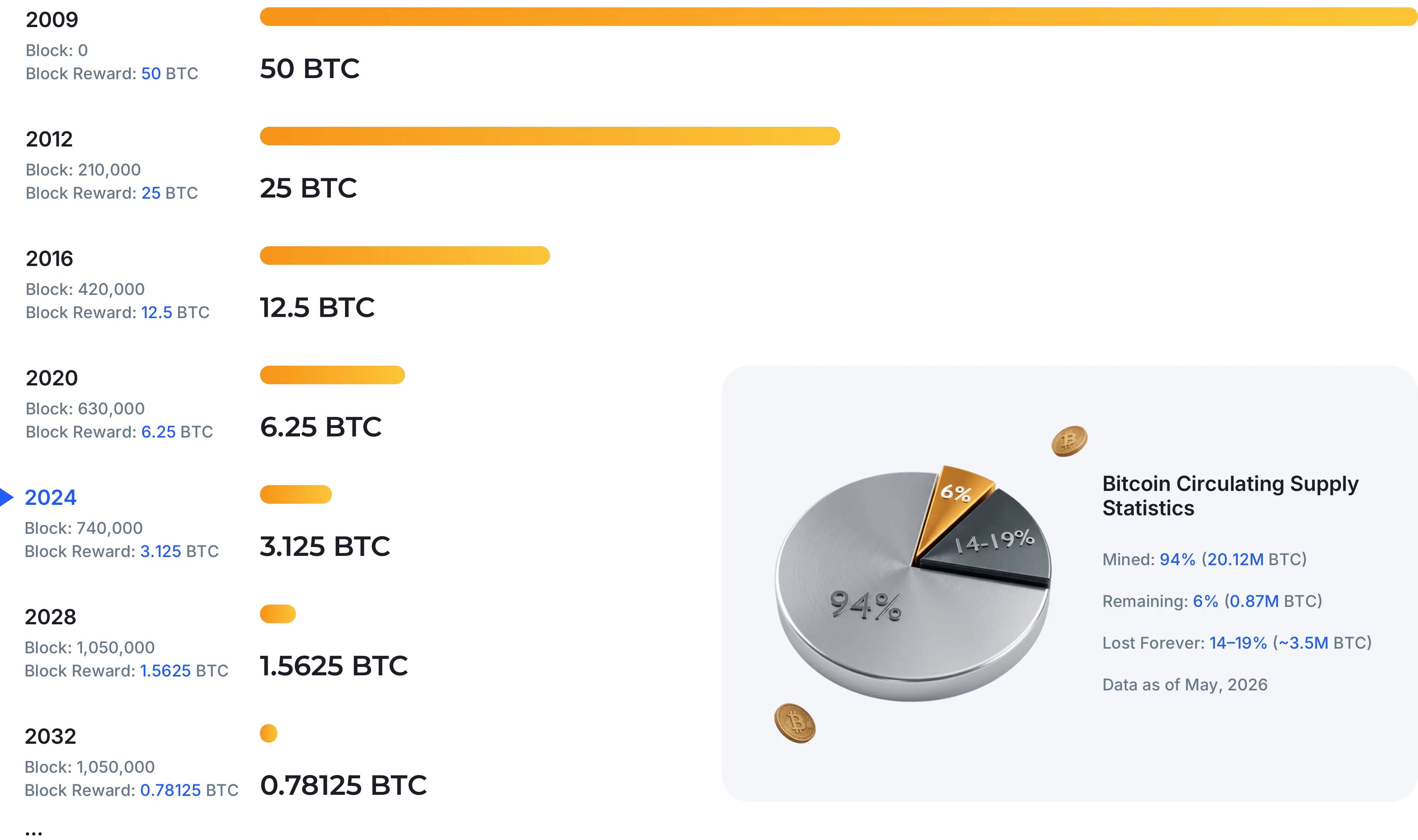 bitcoin halving