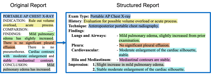 Github Stanford Aimi Radgraph - Download High Quality Geometric Image | Mobile