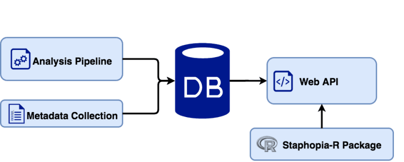 Github Staphopia Staphopia Web Staphopia Web Application Powered By - Full HD Ocean Wallpapers for Desktop