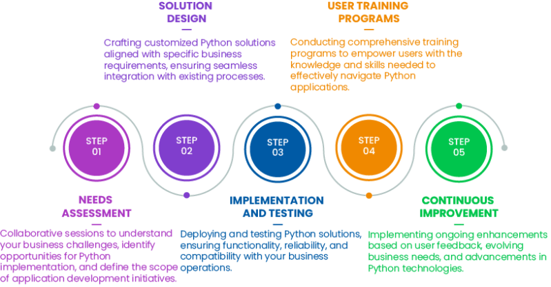 Runtimepython Runtimerevolution Python Webdevelopment Datapipelines Ai - Download Modern Sunset Background | Ultra HD