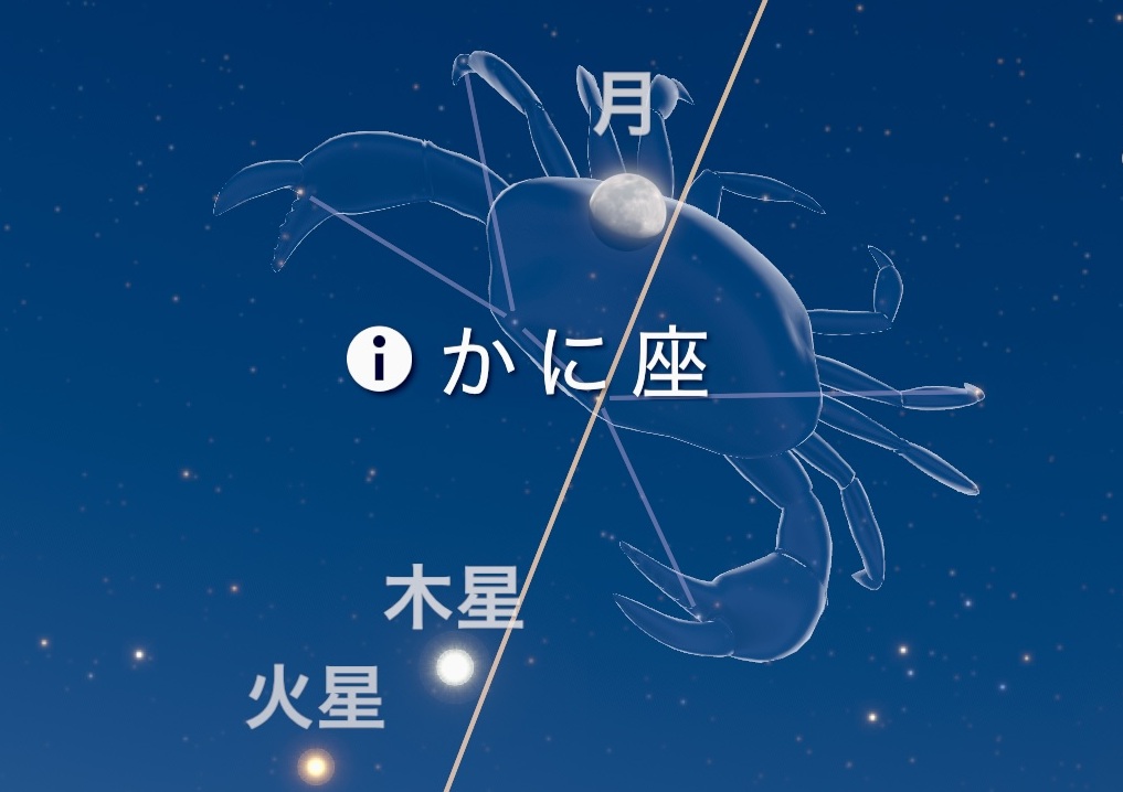蟹座のそばに月と木星、火星が見える