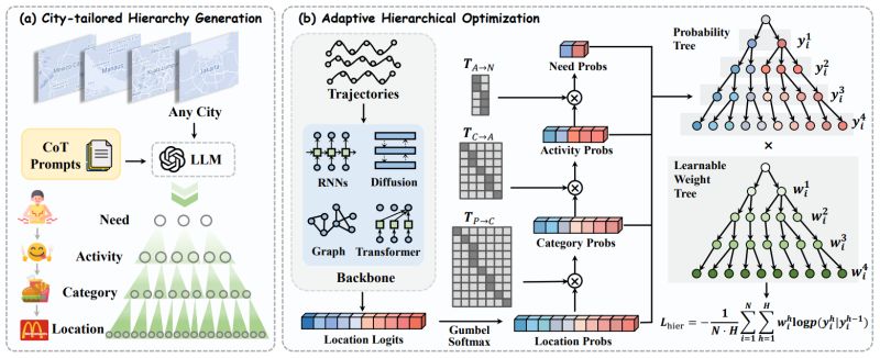 Learner W Wu Yawei Github - Space Design Collection - High Resolution Quality
