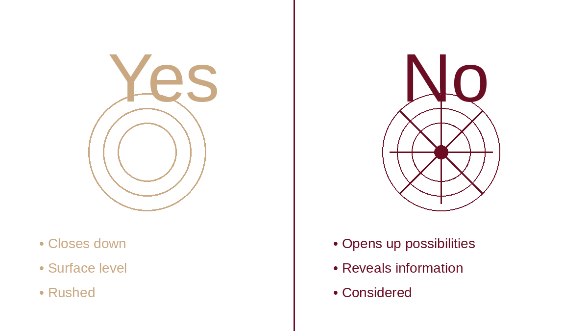 The Strategic Value of “No” in Negotiation