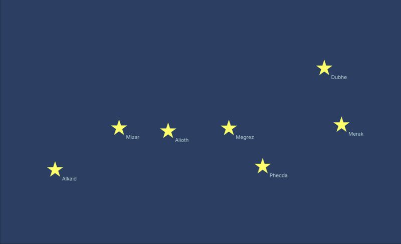 Examples Starplot - Premium Abstract Design Gallery - 4K