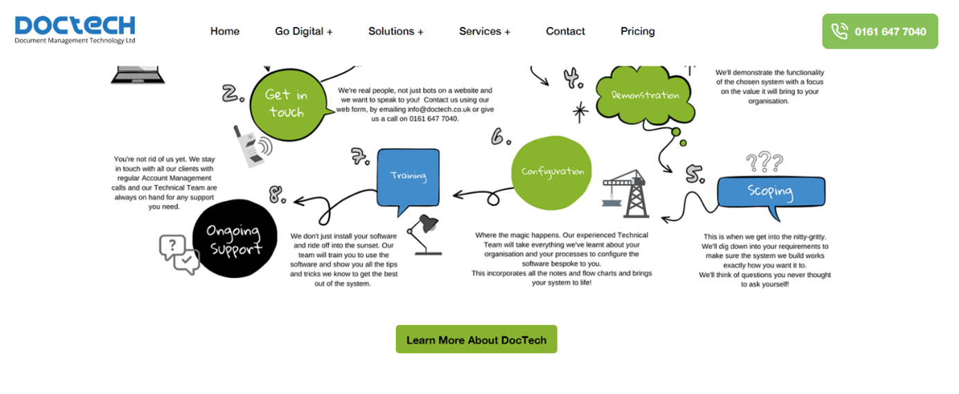 Doctech Translation - Premium Minimal Design Gallery - Ultra HD